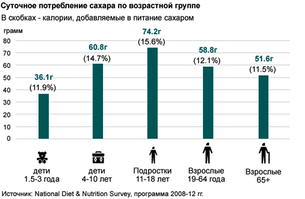 Ущерб от ожирения, войн и курения сопоставим