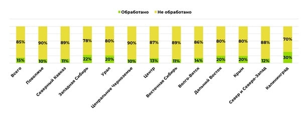 глифосат, Россия, канцероген, рак