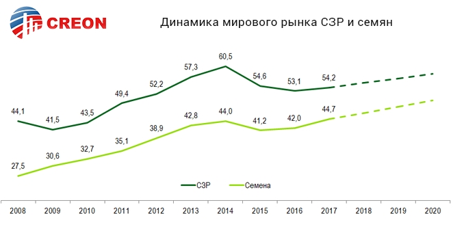 Россия, пестициды, Китай, отравление пчел, СЗР