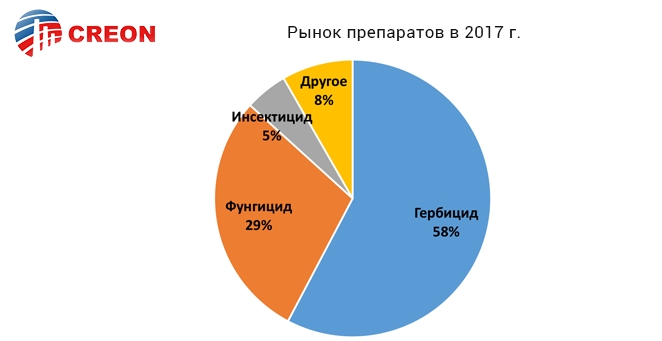 Россия, пестициды, Китай, отравление пчел, СЗР