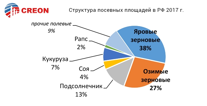 Россия, пестициды, Китай, отравление пчел, СЗР