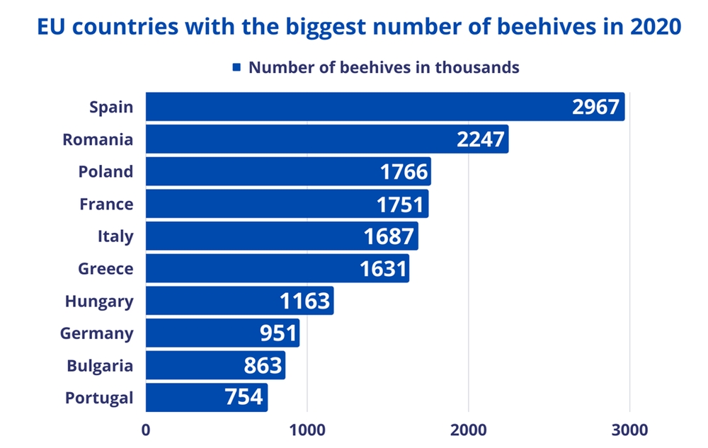 Пчеловодство Европейского Союза в 2020 и 2021 годах