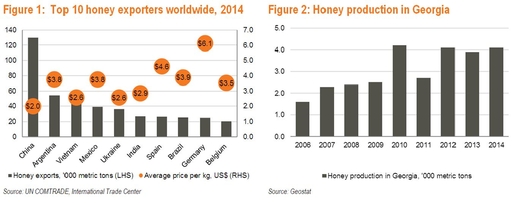 Грузия: перспективы увеличения экспорта меда